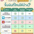 ขึ้นเงินลอตเตอรี่ย้อนหลังที่ไหนได้บ้าง 2565